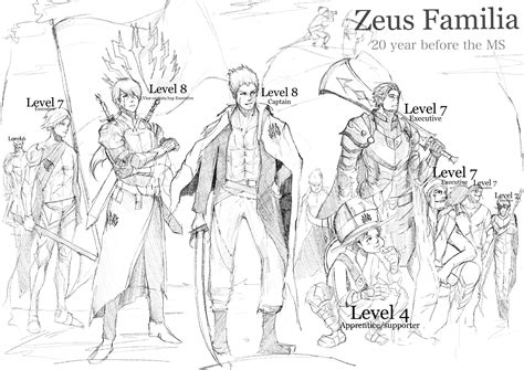 danmachi zeus familia